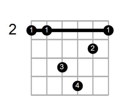 G#7b5#9/F# Chord